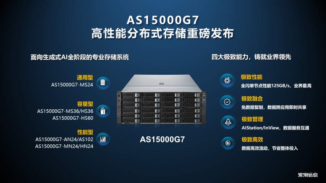 浪潮高性能分布式存储平台AS15000G7重磅发布，加速产业数智化变革